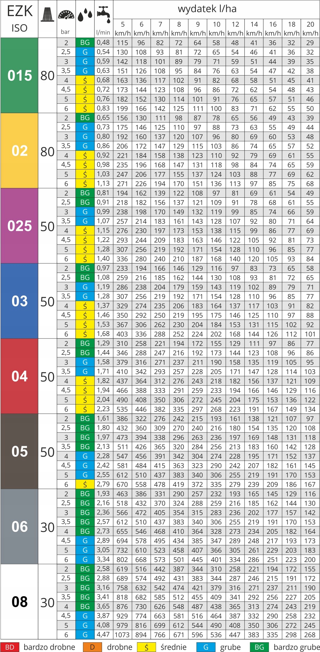 15621451a67b8641bc387f82363ff3cb.jpg Dysza rozpylacz eżektorowy Mmat EŻK-TWIN-110/03 Niebieski